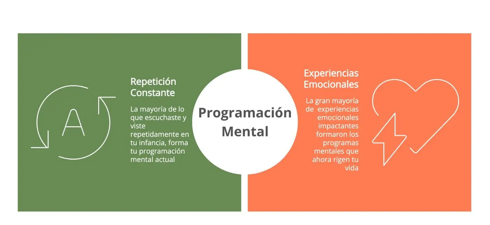 2 Formas de Programación Mental